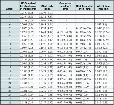 1.1mm thk sheet metal|thickness of sheet metal.